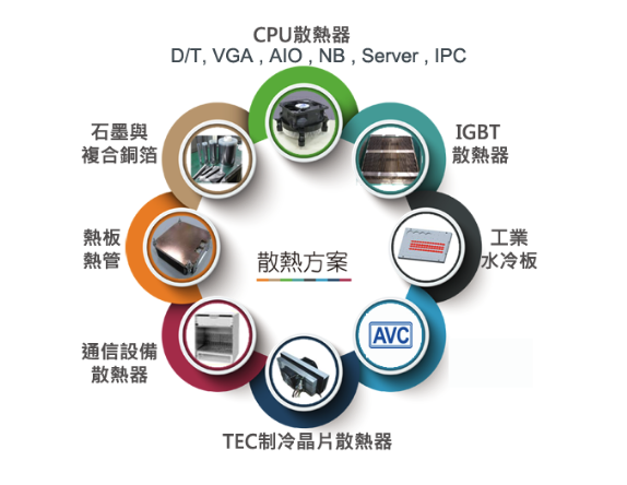 奇鋐解決方案