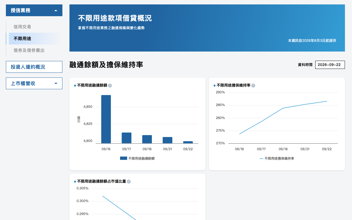台股儀表板 首頁 > 不限用途 台股儀表板 首頁 > 不限用途