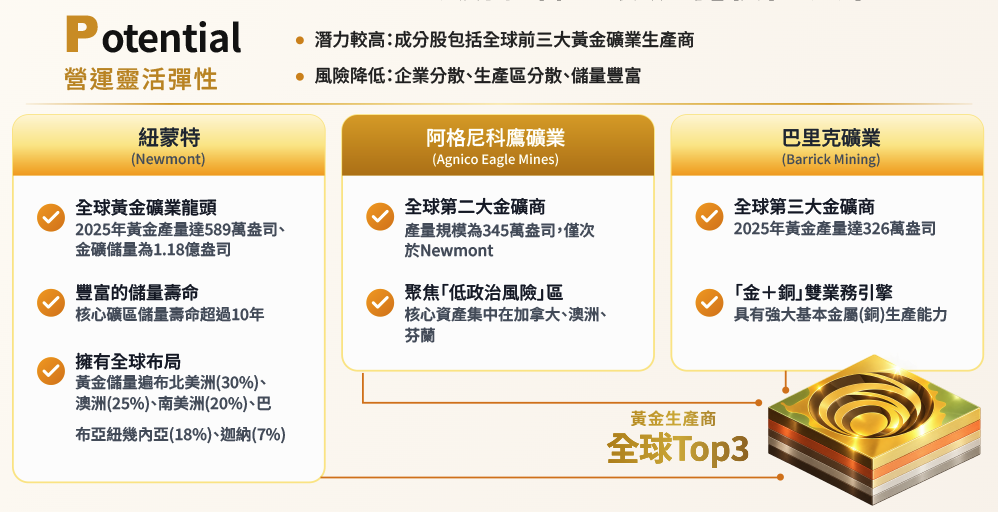 009832 特色：Potential 營運靈活彈性