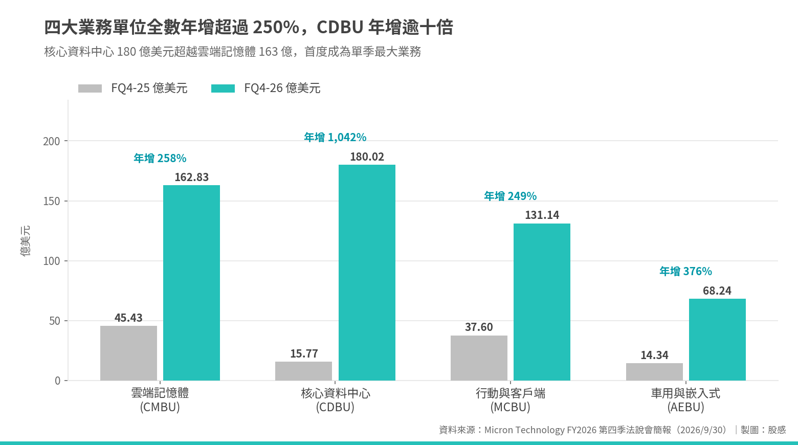 mu_fy26q4_02_業務單位