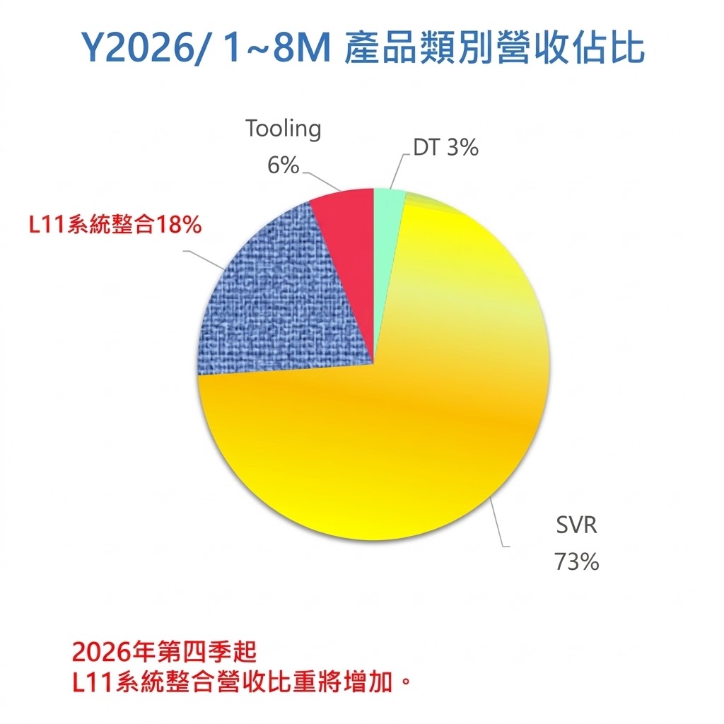 晟銘電產品類別 晟銘電產品類別