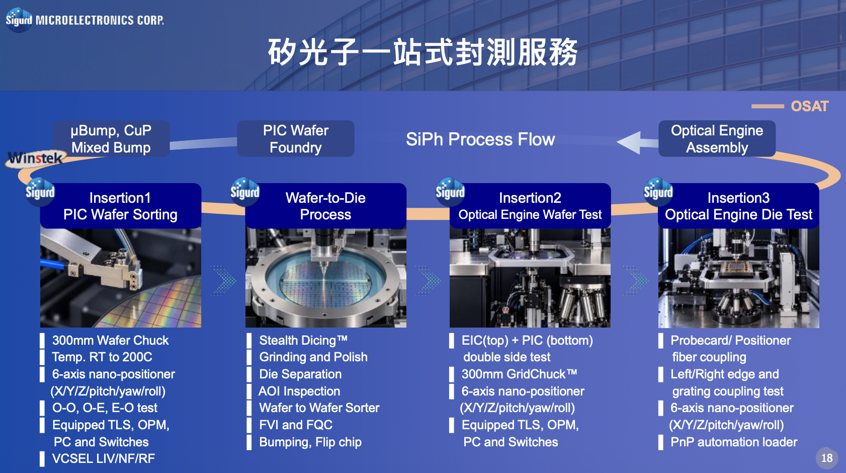 矽格一站式測試服務