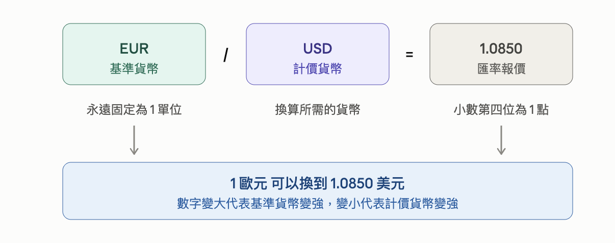 外匯價格怎麼看 外匯價格怎麼看
