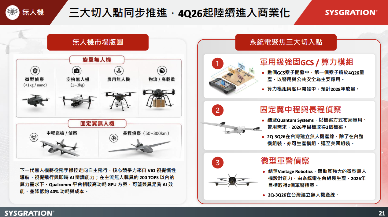 無人機業務三大切入點