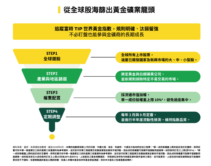 009834 追蹤指數