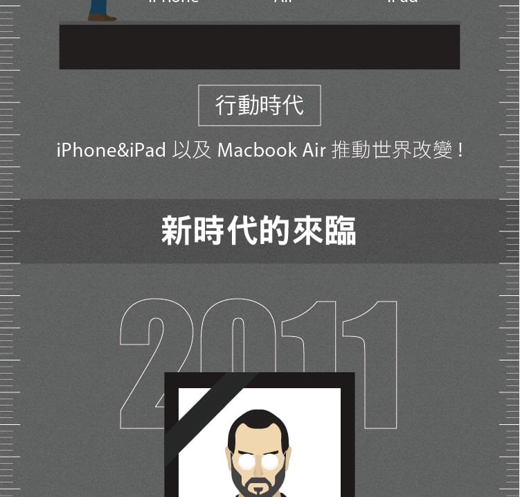 行動時代 iPhone iPad MacBook Air