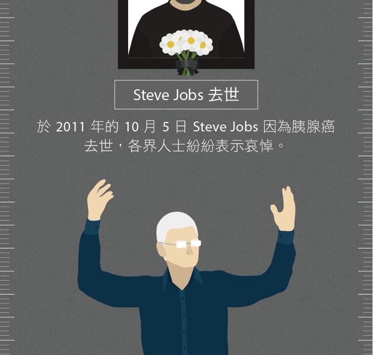 Steve Jobs dead 賈伯斯去世