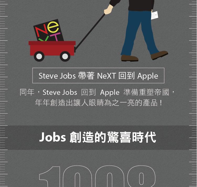 賈伯斯回到蘋果 Steve Jobs Apple