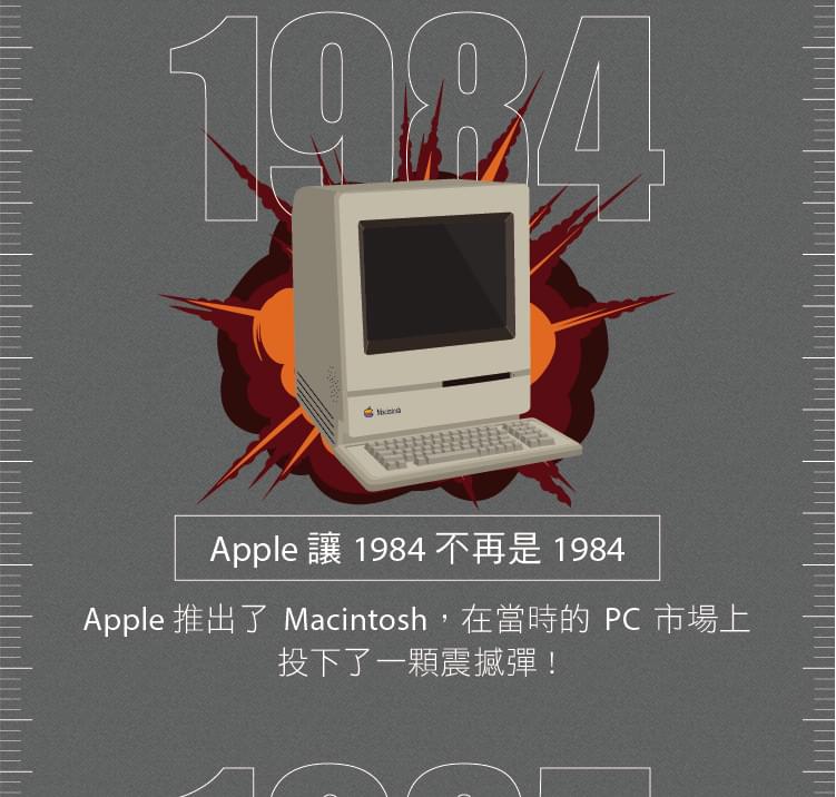 Macintosh 麥金塔