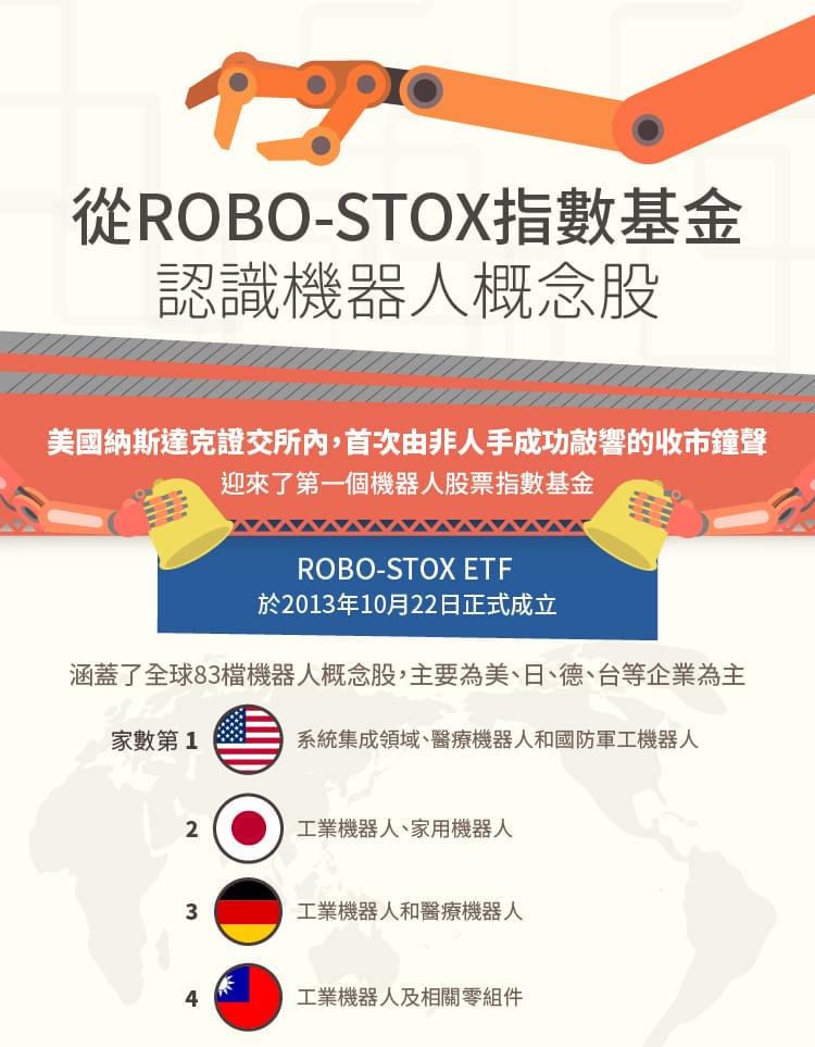 資訊圖表-生活商機-工業科技動態-從ROBO-STOX指數基金_認識機器人概念股