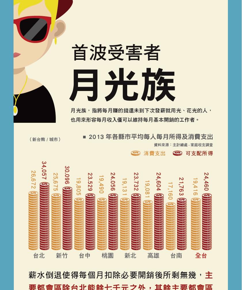 台灣青年逃離職場的比率相對較低